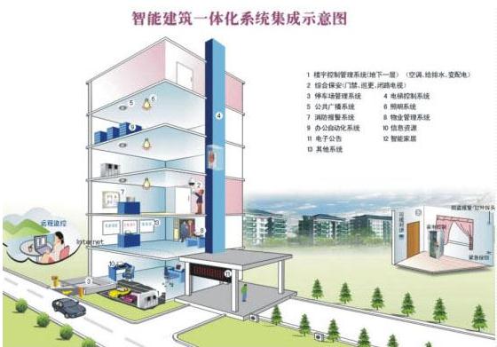 某大學(xué)物聯(lián)網(wǎng)智能樓宇系統(tǒng)